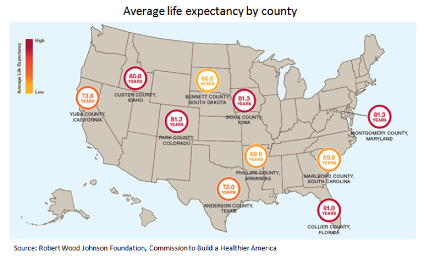 average life expectancy by county