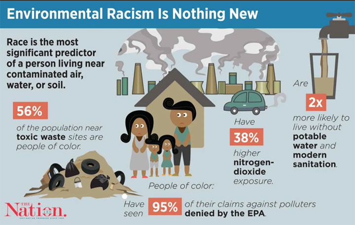 Environmental Racism is Nothing New