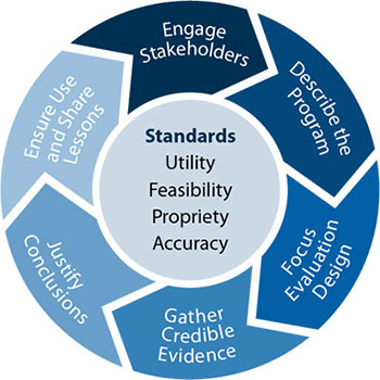 Standards Framework