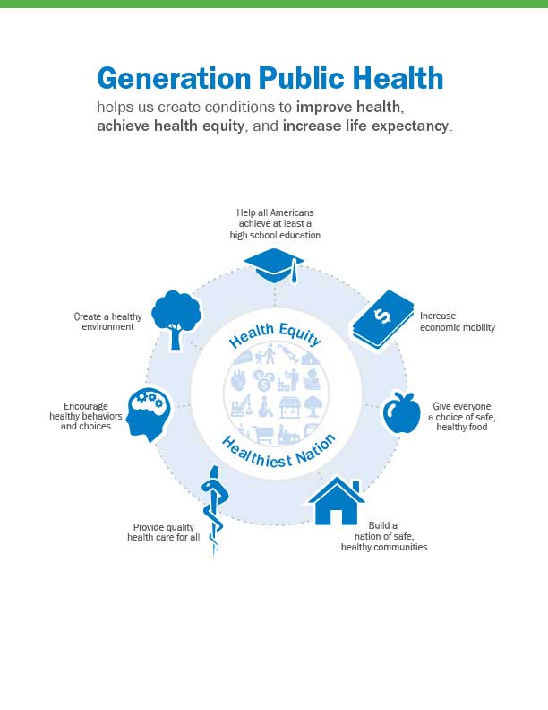 Generation Public Health