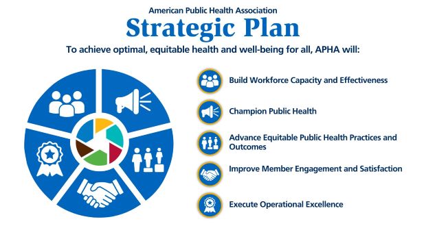 American Public Health Association Strategic Plan. To achieve optimal, equitable health and well-being for all, APHA will: Build workforce capacity and effectiveness, champion public health, advance equitable public health practices and outcomes, improve member engagement and satisfaction, and execute operational excellence