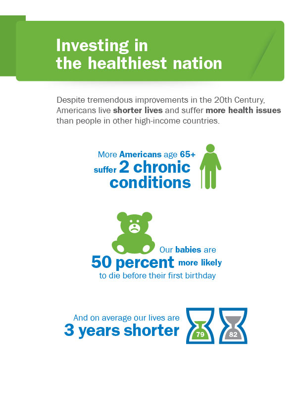 investing in the healthiest nation