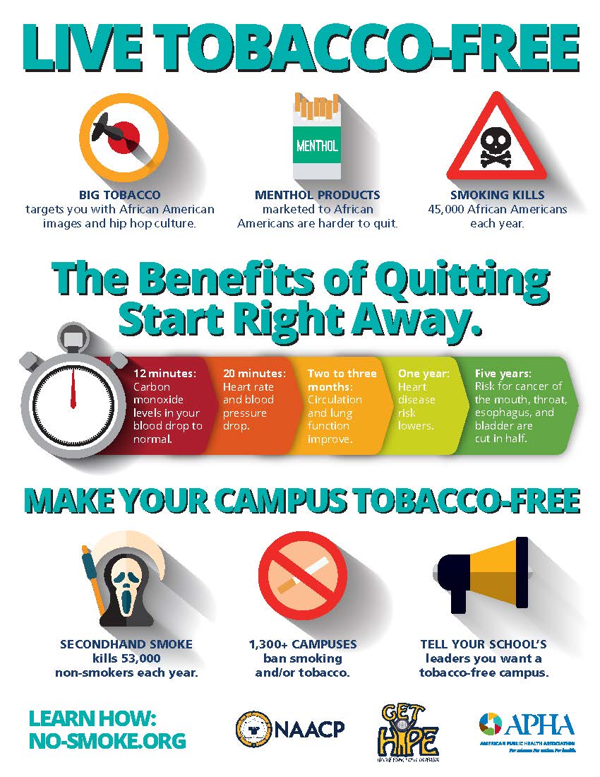 Anti-tobacco infographic