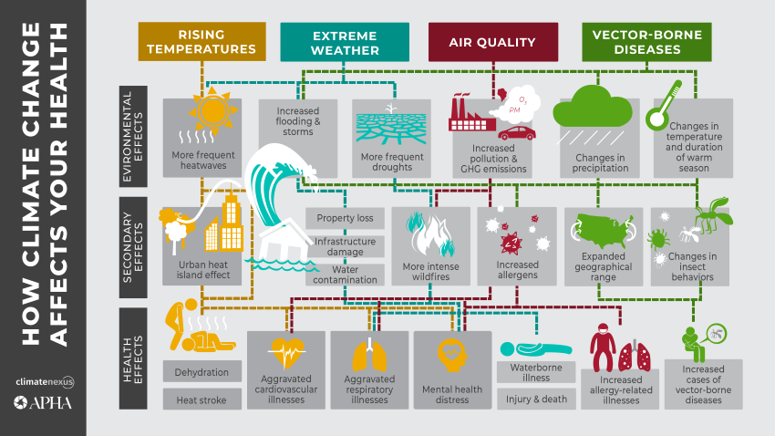 Climate_Change_Overview.ashx