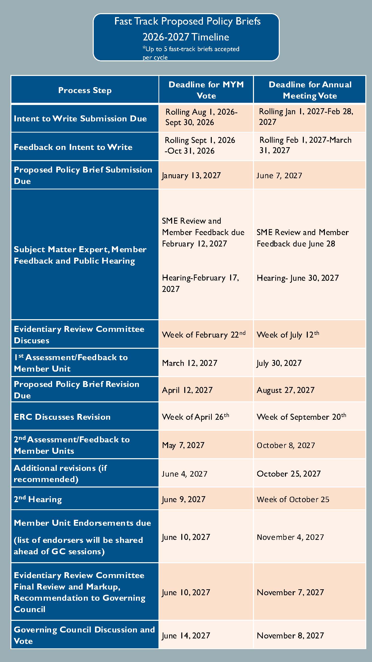 2026_2027_FastTrack_PPB_ReviewCalendar