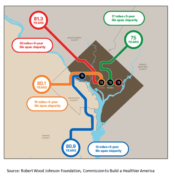 metro map of health disparities