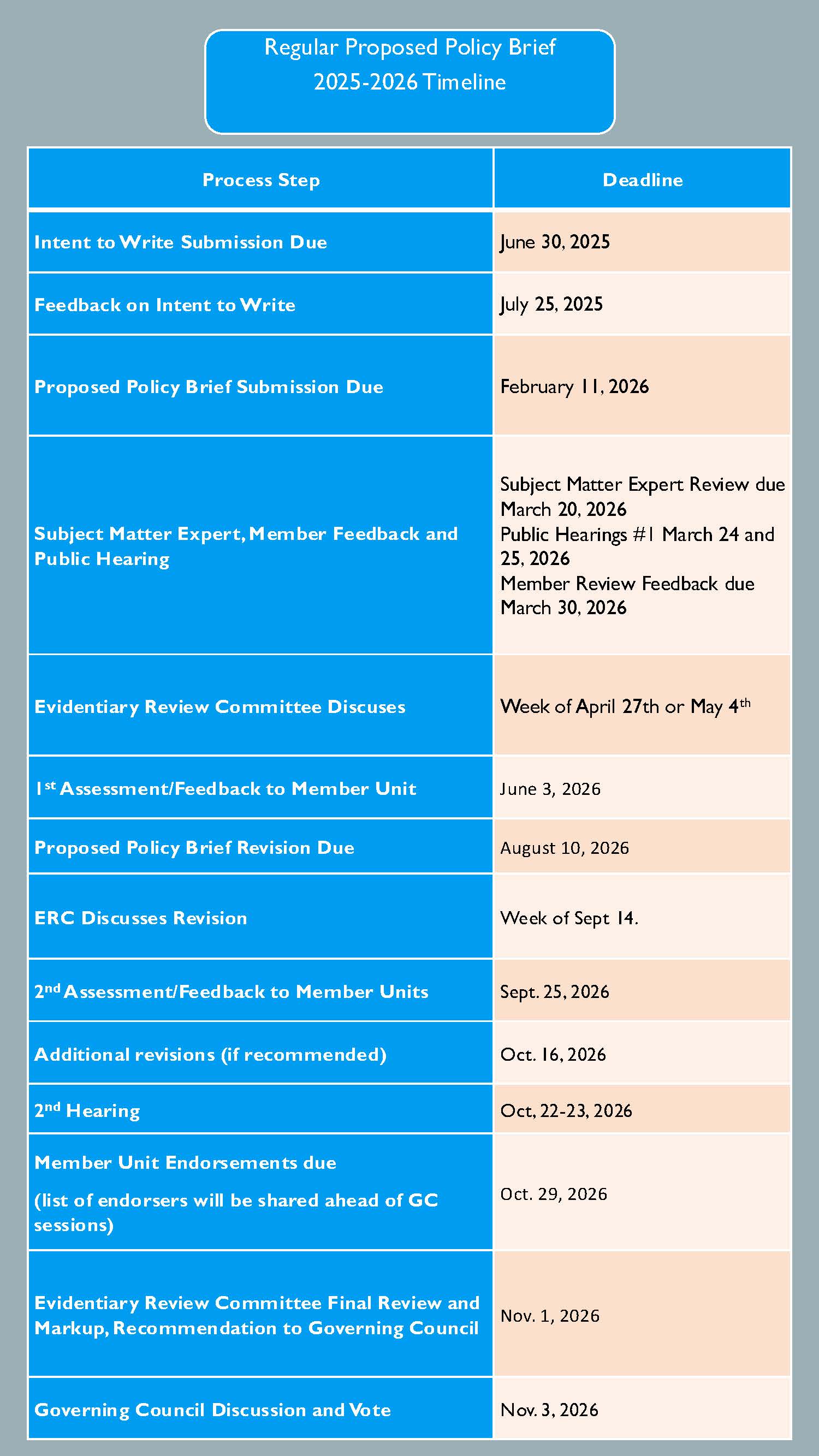 Policy Brief Development Process 2 Policy Brief Development Process 2