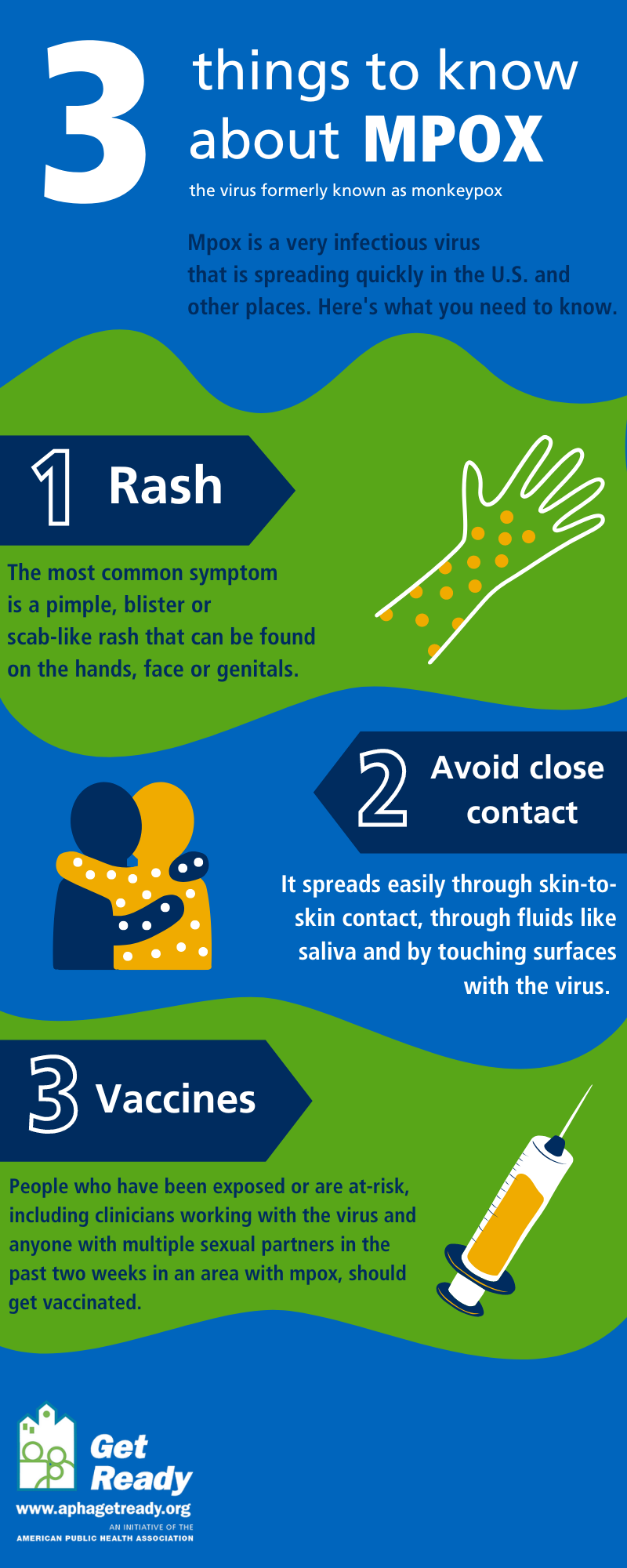 Mpox Infographic