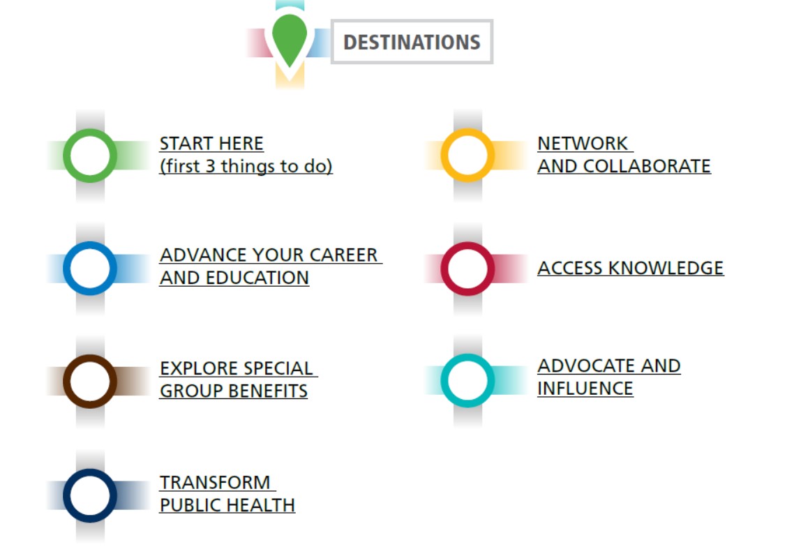 Map of the member journey