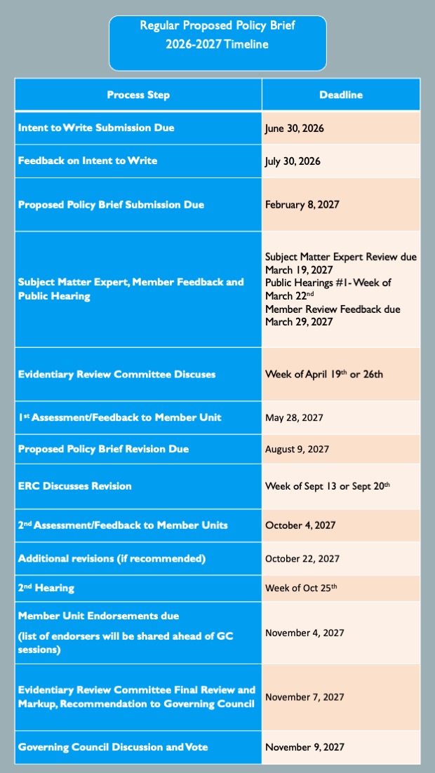 Proposed Policy Brief 2627 Regular Timeline