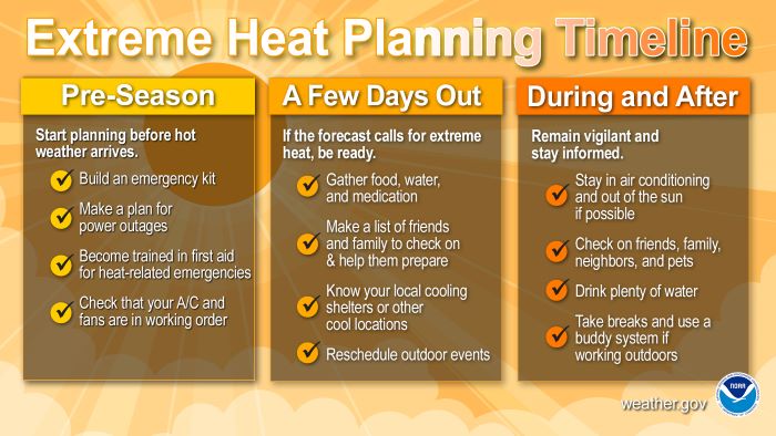 Extreme_Heat_Planning_Timeline Extreme_Heat_Planning_Timeline