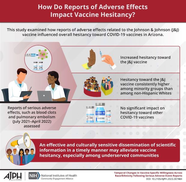 Infographic on how reports of adverse effects impact vaccine hesitancy
