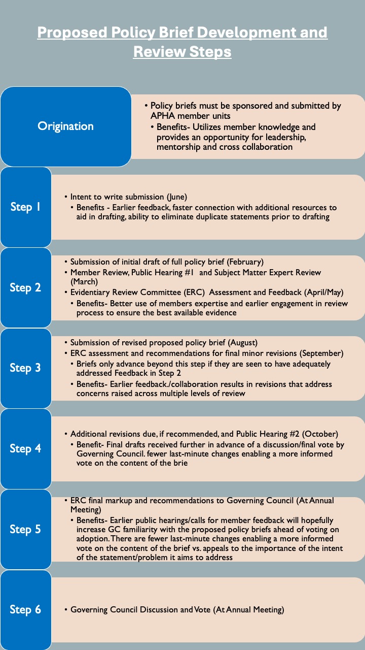 PPB_DevelopmentReview_cycle
