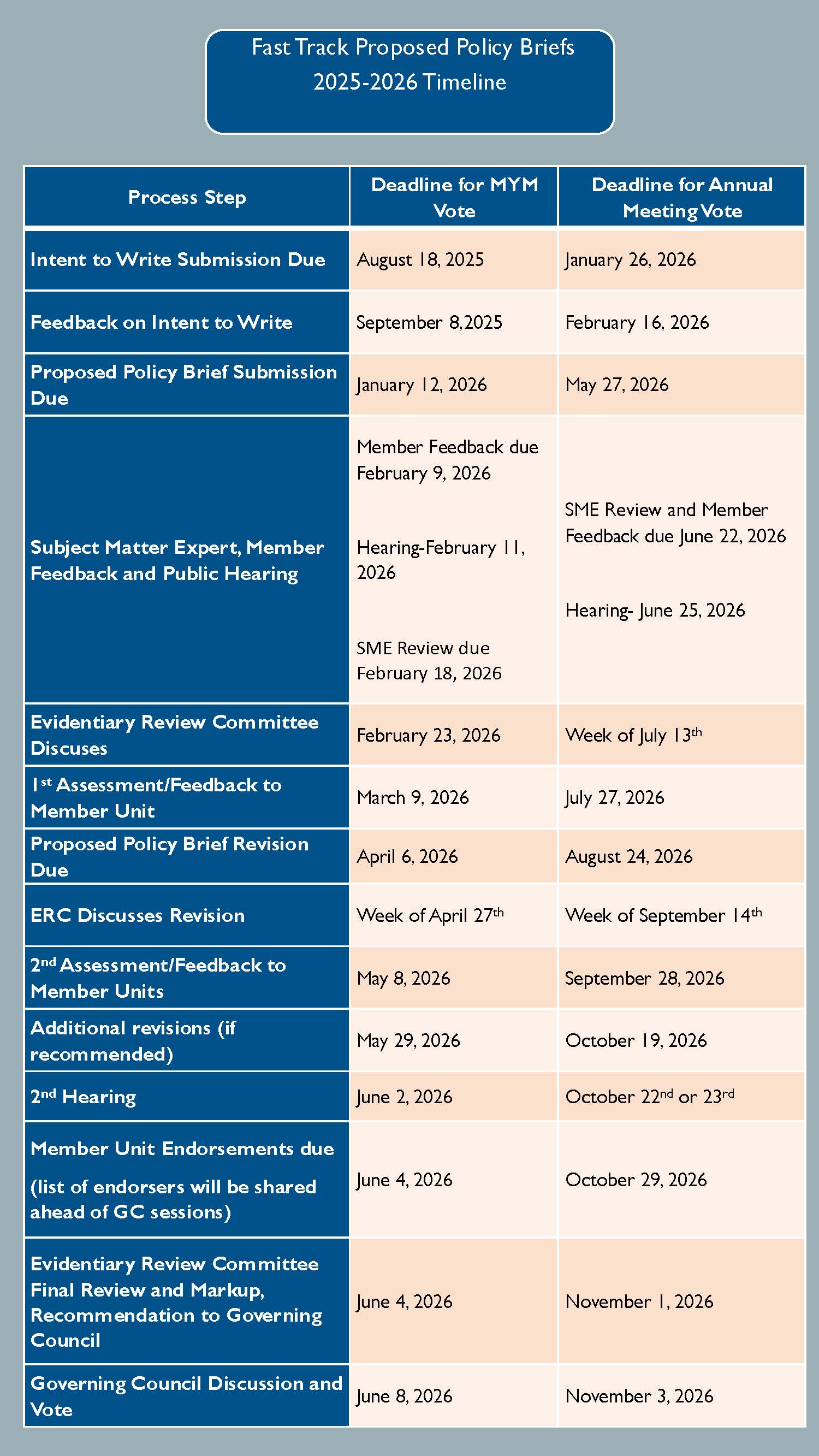 2026_FastTrack_PPB_Timline