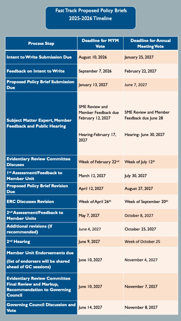 Proposed Policy Brief Fast Track Timeline 26/27