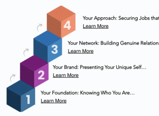 Your Foundation: Knowing Who You Are  Your Brand: Presenting Your Unique Self  Your Network: Building Genuine Relationships      Your Approach: Securing Jobs that Fit