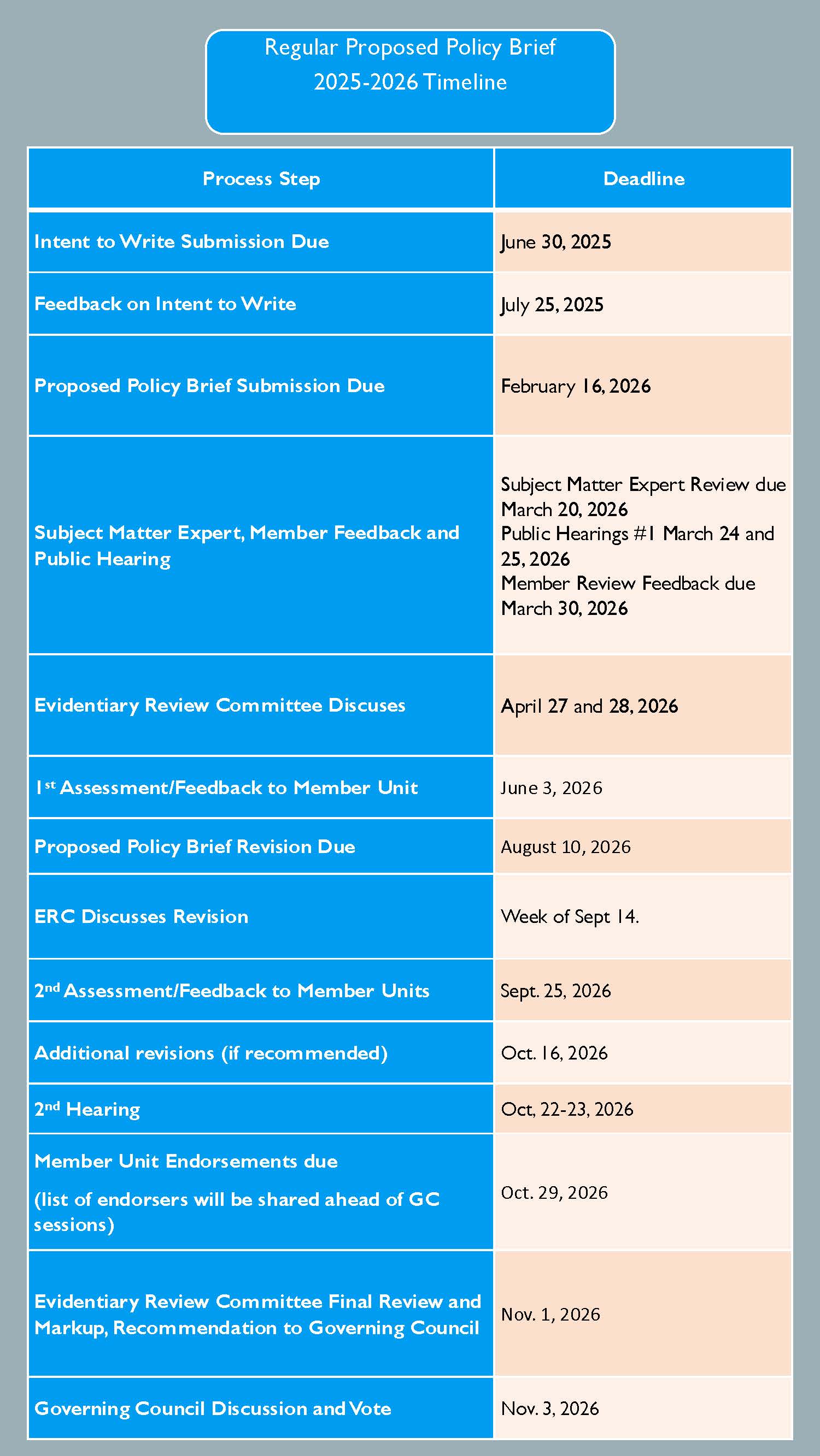 2026_Regular_PPB_Timeline