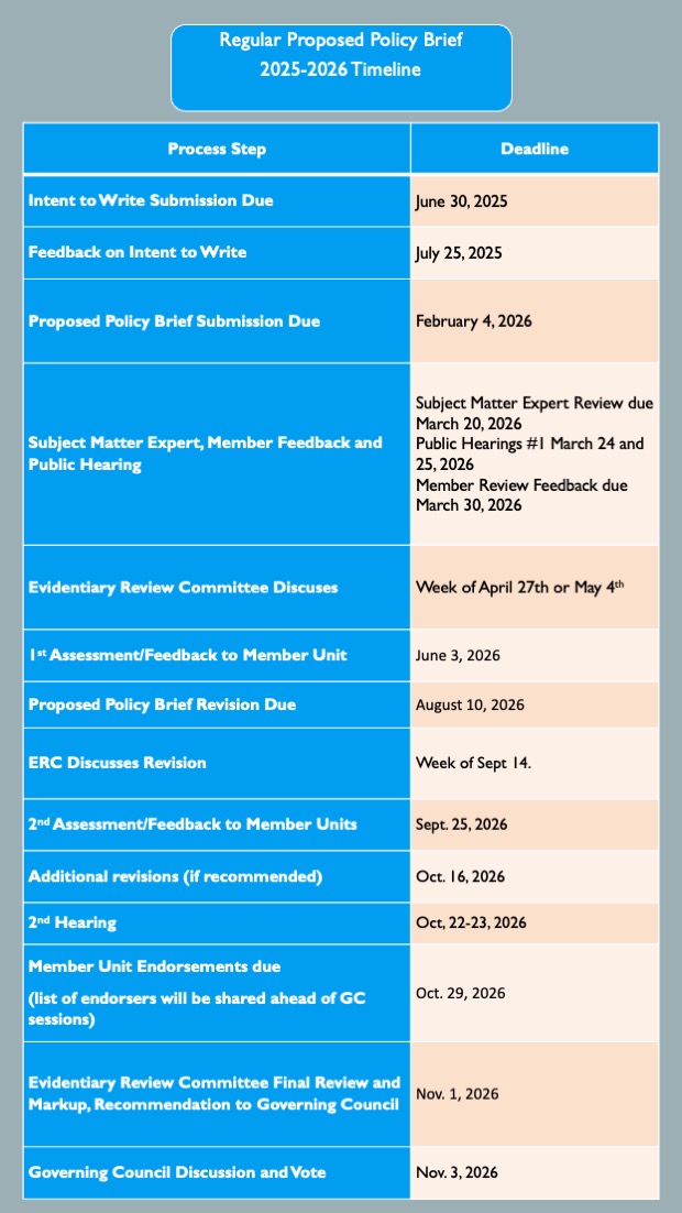 2026_Regular_PPB_Timeline