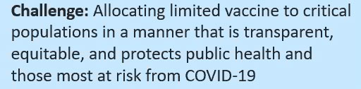 Challenge: Allocating limited vaccine to critical populations in a manner that is transparent, equitable, and protects public health and those most at risk from COVID-19