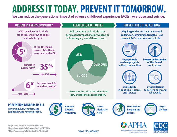 ADDRESS IT TODAY. PREVENT IT TOMORROW. We can reduce the generational impact of Adverse Childhood Experiences, Overdose and Suicide