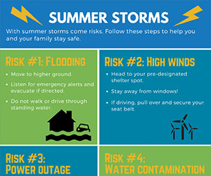 Summer_storms_promo