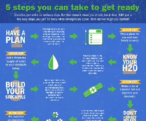 5steps_togetready_promo